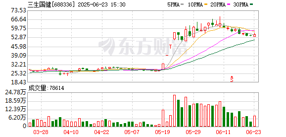 牛达人配资 仅时隔2周！市场又现“20cm四连板” 活跃资金加码热股 这些近日频登龙虎榜