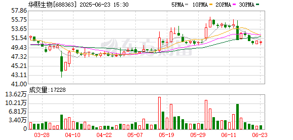 满盈网配资 罕见华熙生物齐怼9家券商研报 当下又出新剧情 多份研报还原 问题究竟出在哪？