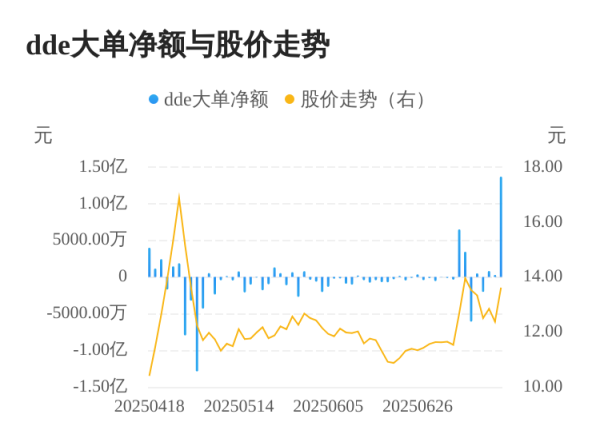 笑赢配资 天元股份主力资金持续净流入，3日共净流入1.48亿元