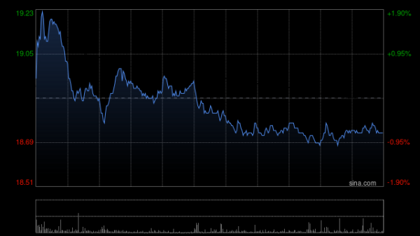 永信策略 吉利汽车发布中期业绩 毛利247.19亿元同比增加24.41%